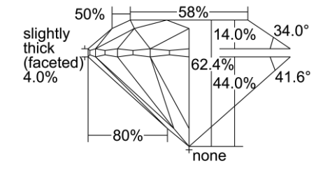 Example of a diagram of a diamond found in a GIA report.